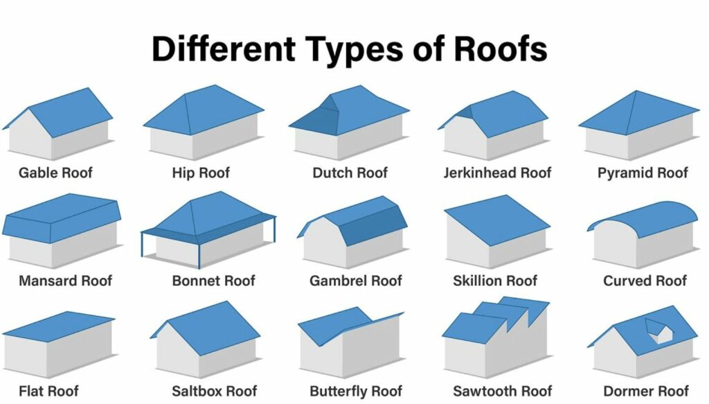 Hao Roofing New York